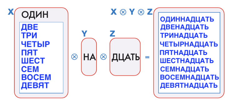 Решение рисунок 1