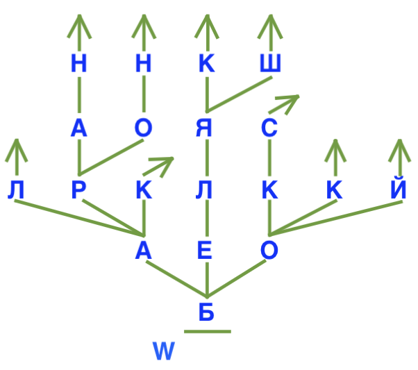 Решение рисунок 1