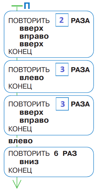 Решение рисунок 1