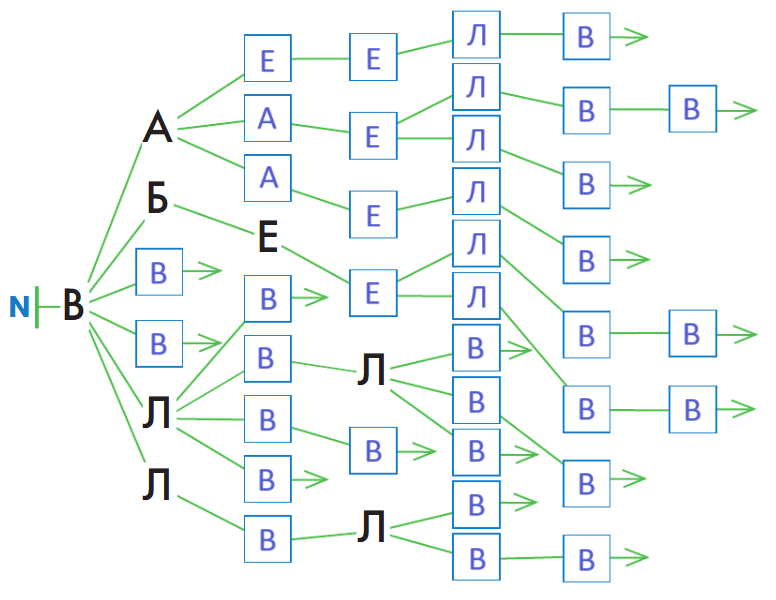 Решение рисунок 1