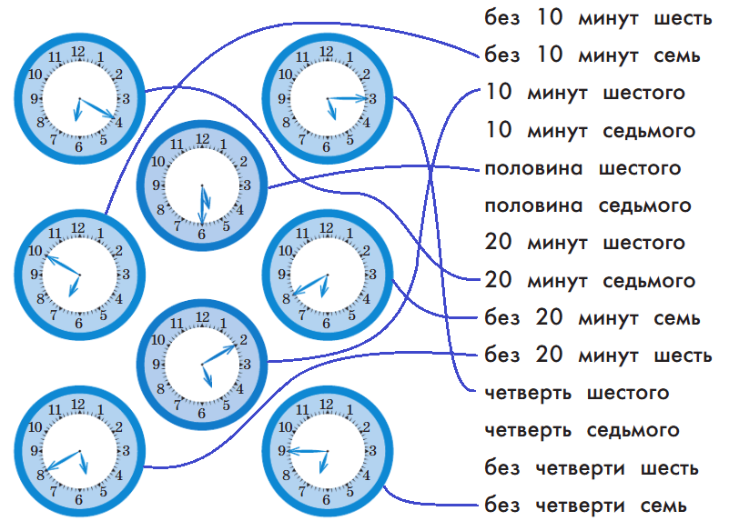 Решение рисунок 1