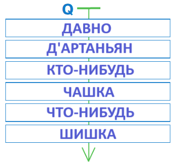 Решение рисунок 1