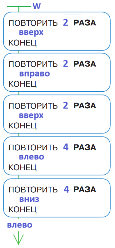 Решение рисунок 1
