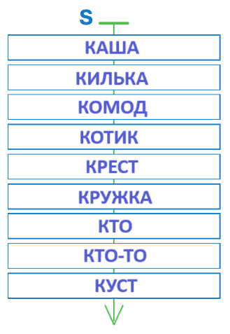 Решение рисунок 1
