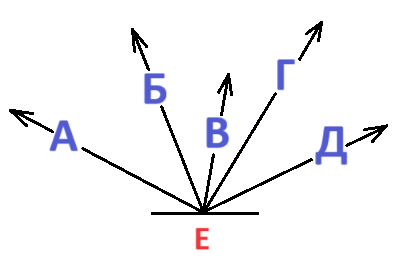 Решение рисунок 1