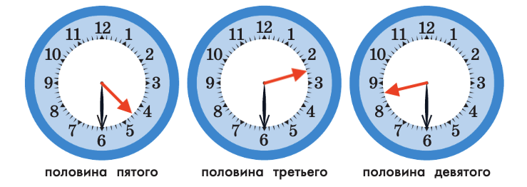 Решение рисунок 1