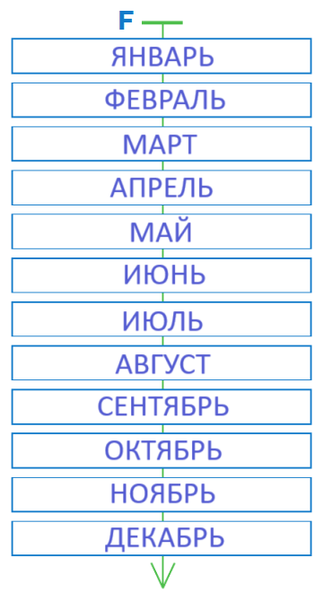 Решение рисунок 1