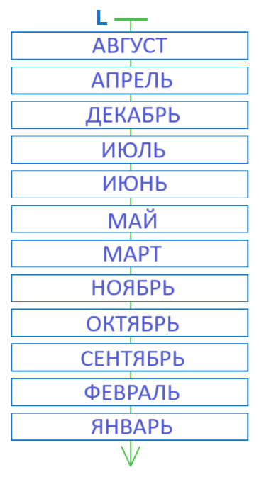 Решение рисунок 2