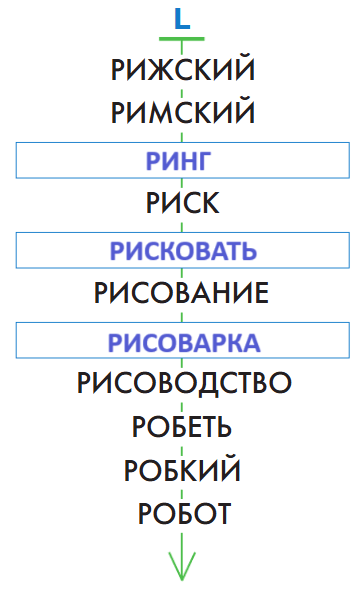 Решение рисунок 1