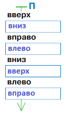 Решение рисунок 1