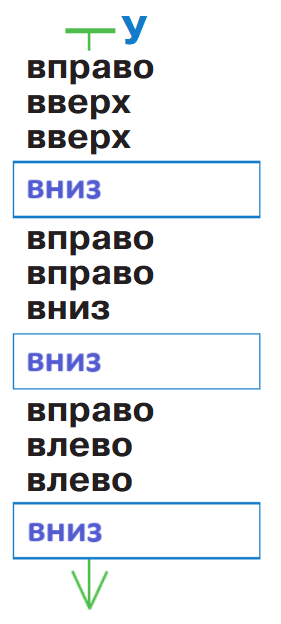 Решение рисунок 1