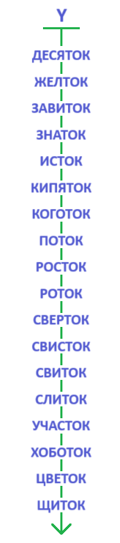 Решение рисунок 1