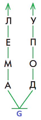 Решение рисунок 1