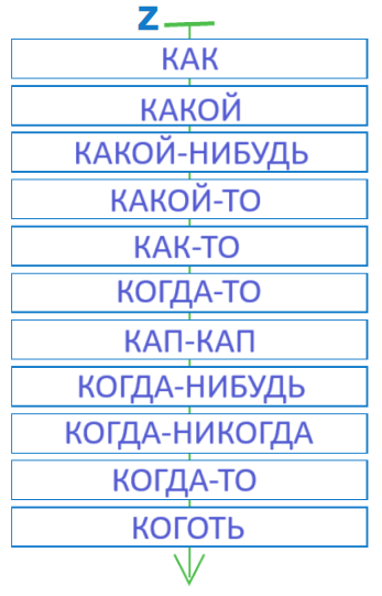 Решение рисунок 1