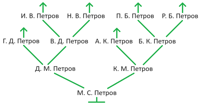 Решение рисунок 1
