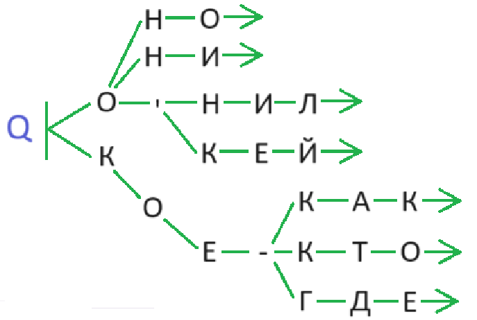 Решение рисунок 1