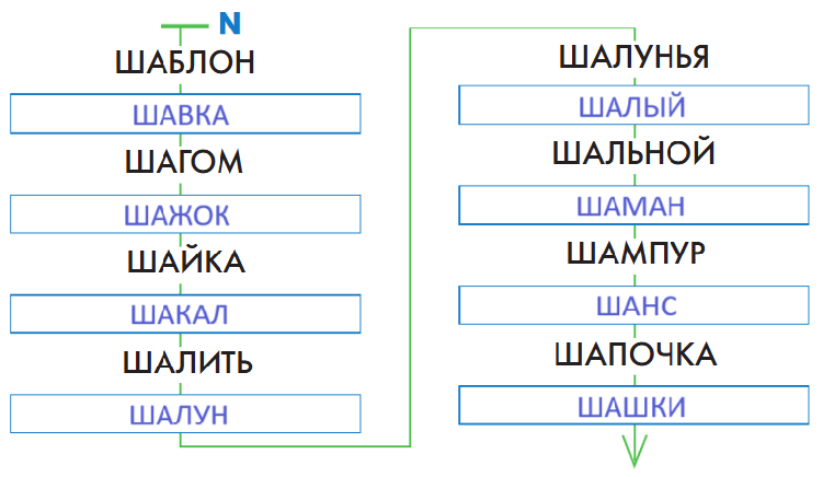 Решение рисунок 1