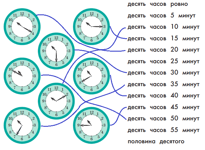 Решение рисунок 1