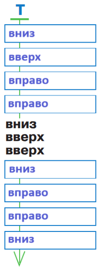 Решение рисунок 2