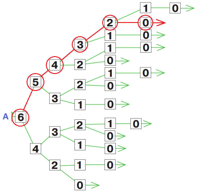 Решение рисунок 3