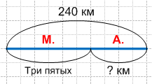 Решение рисунок 1