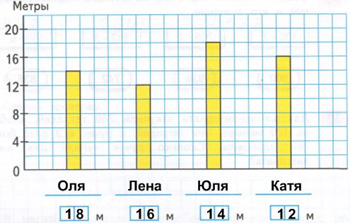 Решение рисунок 1