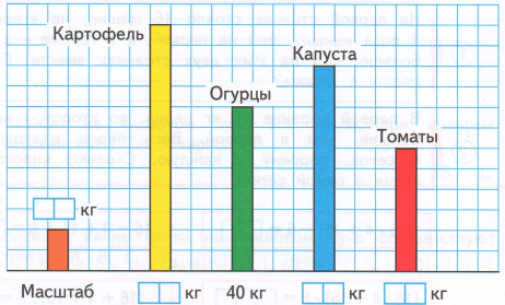 Задание рисунок 1