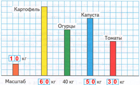 Решение рисунок 1