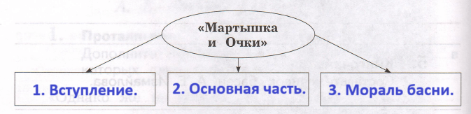 Решение рисунок 1