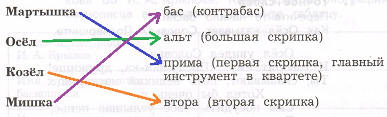 Решение рисунок 1