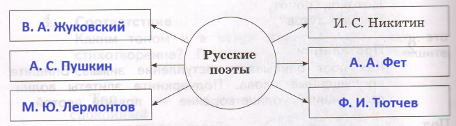 Решение рисунок 1