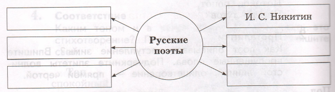 Задание рисунок 1