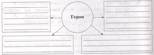 Задание рисунок 1