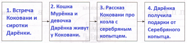 Решение рисунок 1