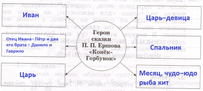 Решение рисунок 1