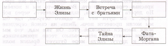 Задание рисунок 1