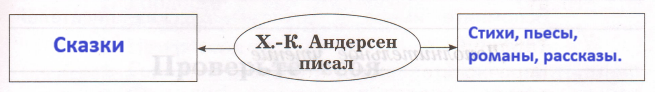 Решение рисунок 1