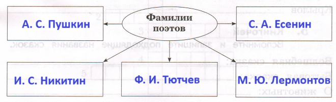 Решение рисунок 1