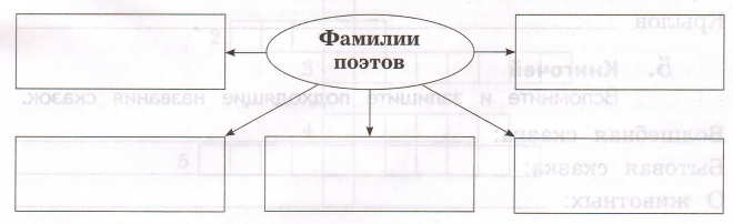 Задание рисунок 1