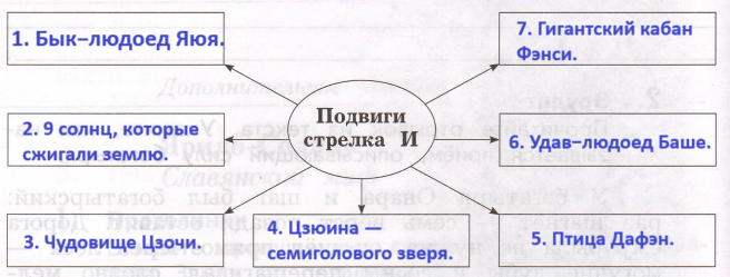 Решение рисунок 1