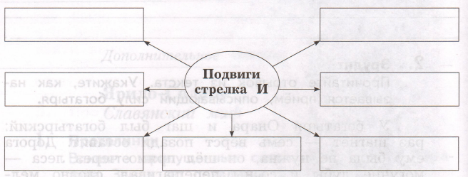 Задание рисунок 1