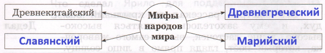Решение рисунок 1