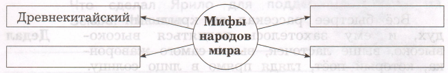 Задание рисунок 1