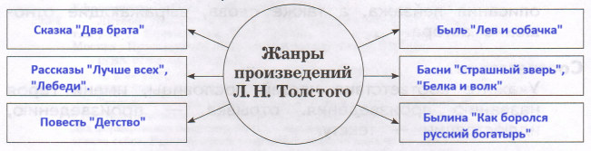 Решение рисунок 1