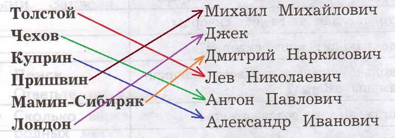 Решение рисунок 1