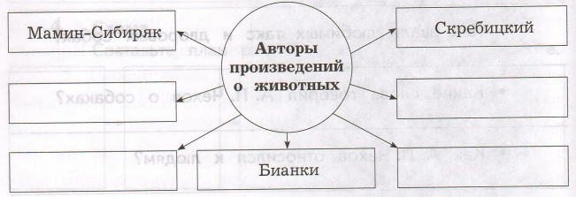 Задание рисунок 1