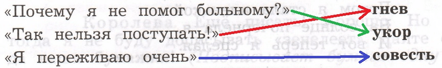 Решение рисунок 1