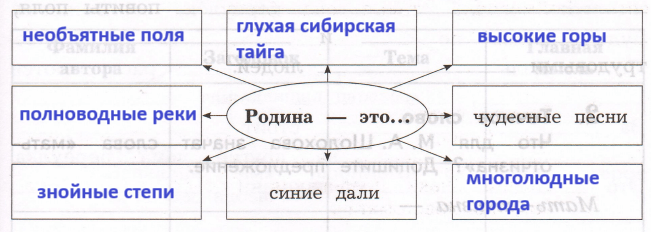 Решение рисунок 1