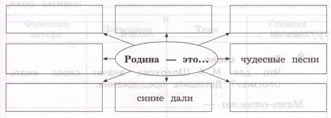 Задание рисунок 1