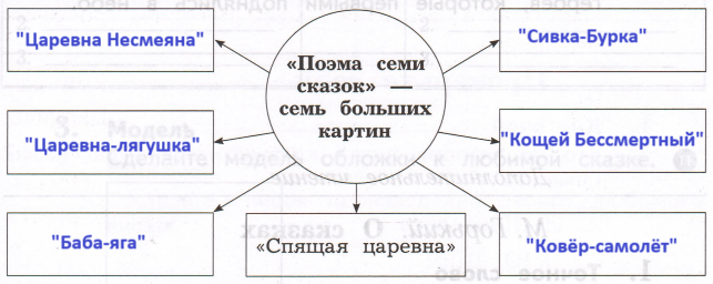 Решение рисунок 1
